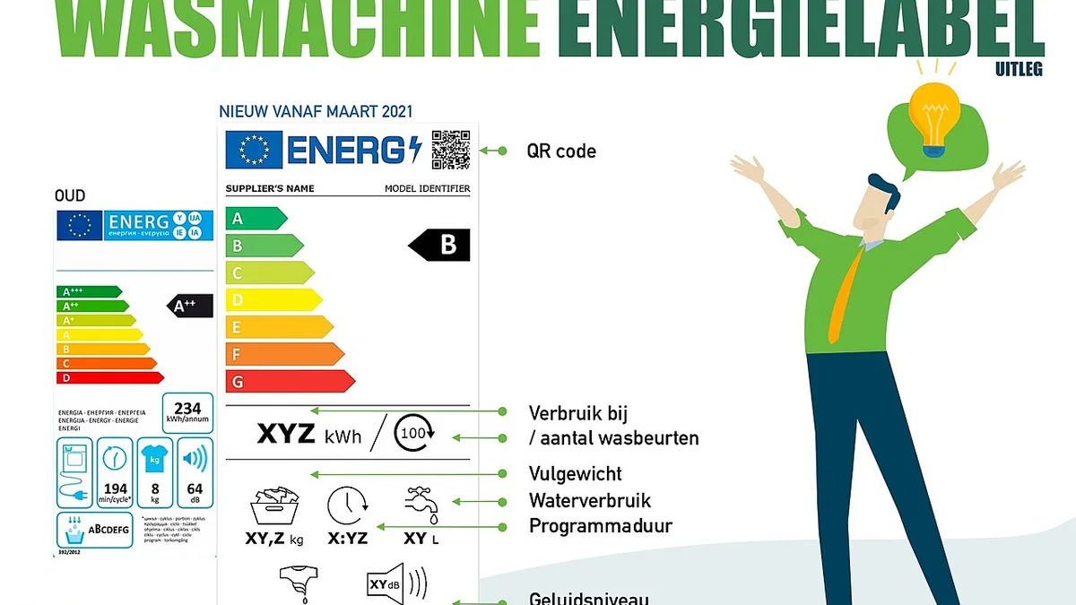 Uitleg van het Europese energielabel voor wasmachines